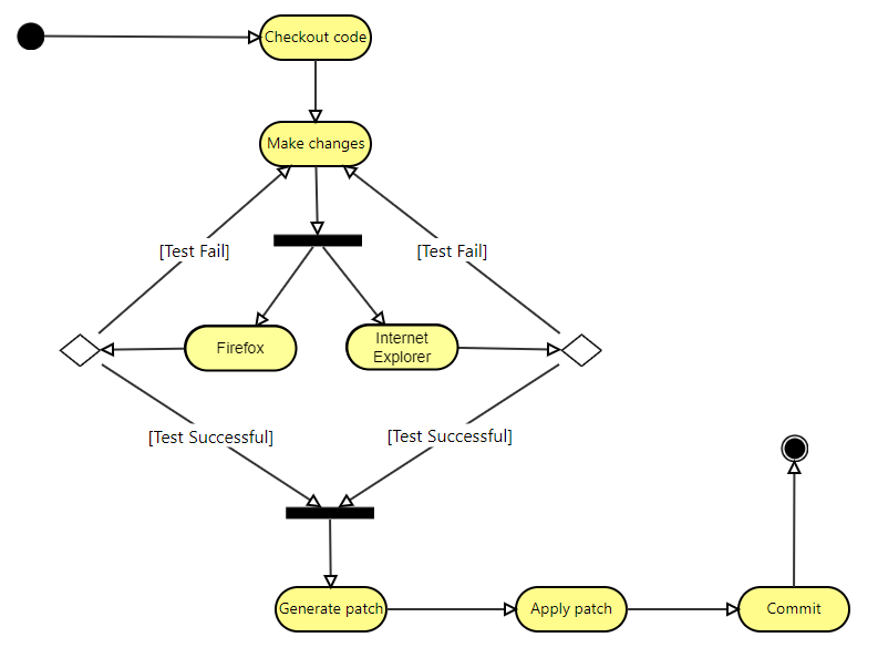 solution 2